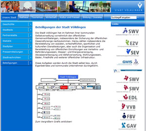 Beteiligungsbericht
