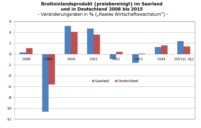 Grafik: Ministerium