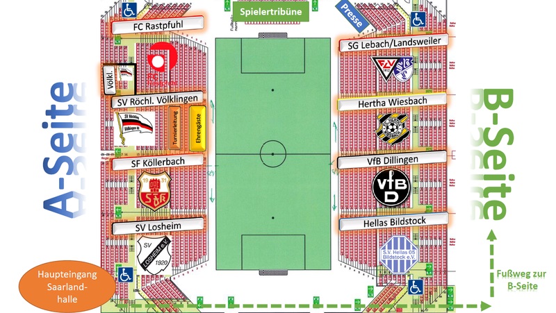 Die Blockaufteilung 2018 (Grafik: SFV)